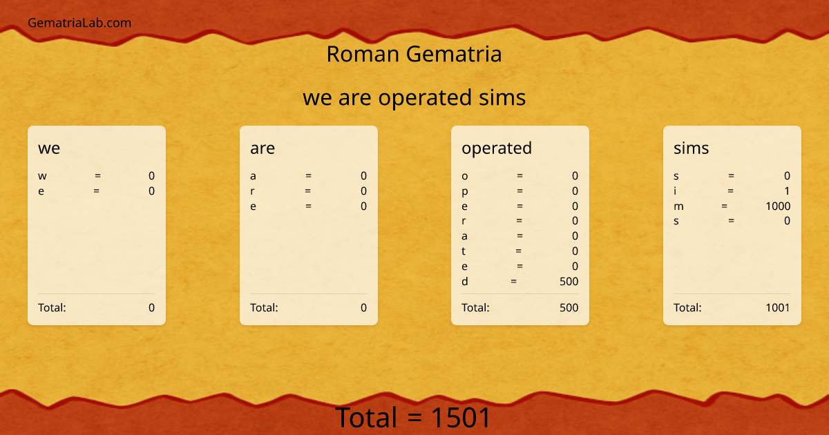 we are operated sims in roman Gematria
